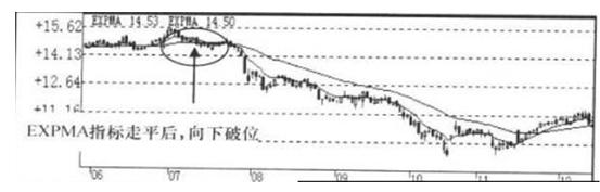 MACD指标金叉死叉_SAR指标使用方法_股票expma指标