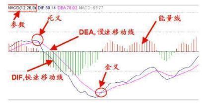 MACD指标金叉死叉_SAR指标使用方法_股票expma指标