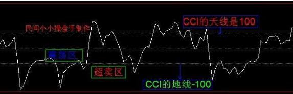 股票expma指标_MACD指标金叉死叉_SAR指标使用方法