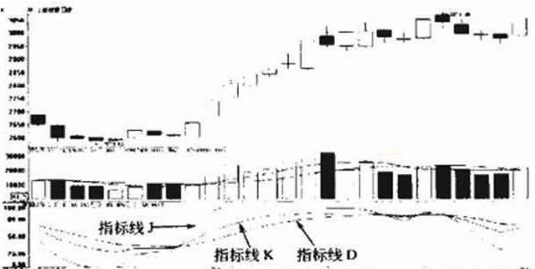 MACD指标金叉死叉_SAR指标使用方法_股票expma指标