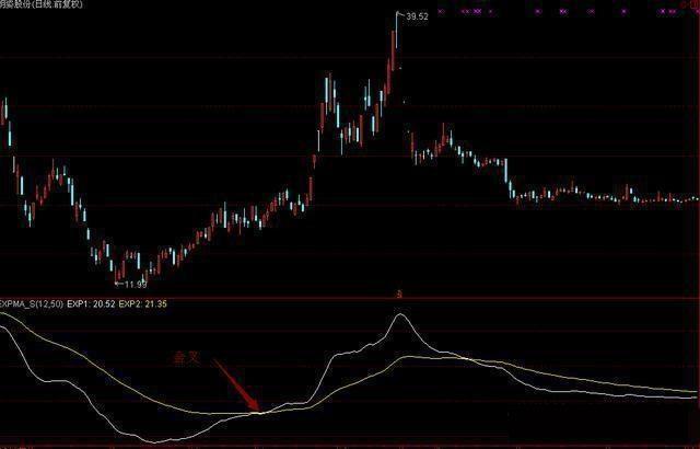 CCI指标买卖点_股票expma指标_CCI指标使用方法