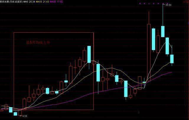 CCI指标使用方法_CCI指标买卖点_股票expma指标