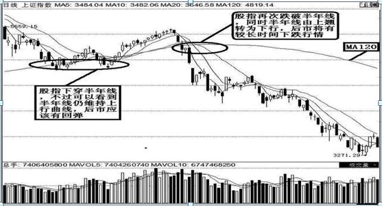 60分钟图表分析_股票expma指标_短线操作