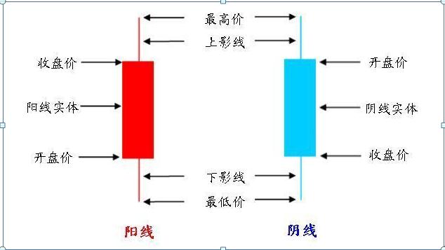股票expma指标_K线图不同周期应用_K线图绘制方法