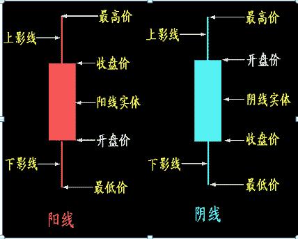 股票expma指标_K线图绘制方法_K线图不同周期应用