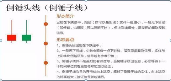 K线图绘制方法_股票expma指标_K线图不同周期应用