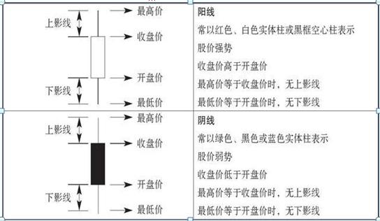 K线图绘制方法_K线图不同周期应用_股票expma指标