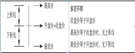 K线图绘制方法_股票expma指标_K线图不同周期应用