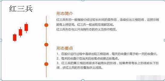 股票expma指标_K线图绘制方法_K线图不同周期应用
