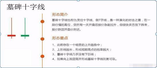 股票expma指标_K线图绘制方法_K线图不同周期应用