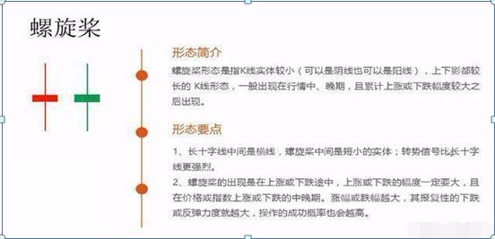 K线图不同周期应用_股票expma指标_K线图绘制方法