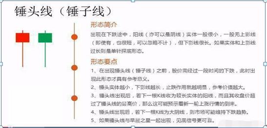 股票expma指标_K线图不同周期应用_K线图绘制方法