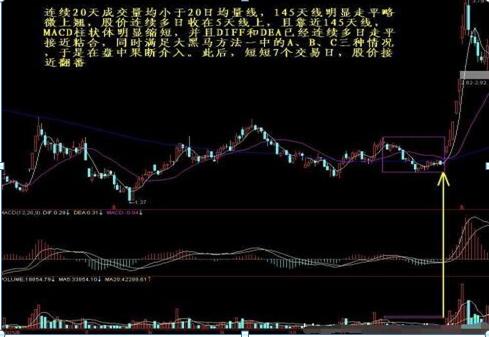 成交量选股方法_股票expma指标_股票选股技巧