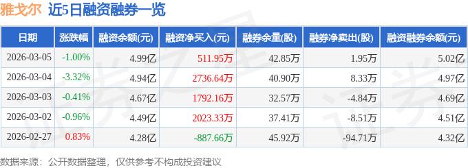 雅戈尔主力资金流向监测_雅戈尔股票资金流向分析_雅戈尔股票代码