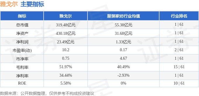 雅戈尔股票资金流向分析_雅戈尔股票代码_雅戈尔主力资金流向监测