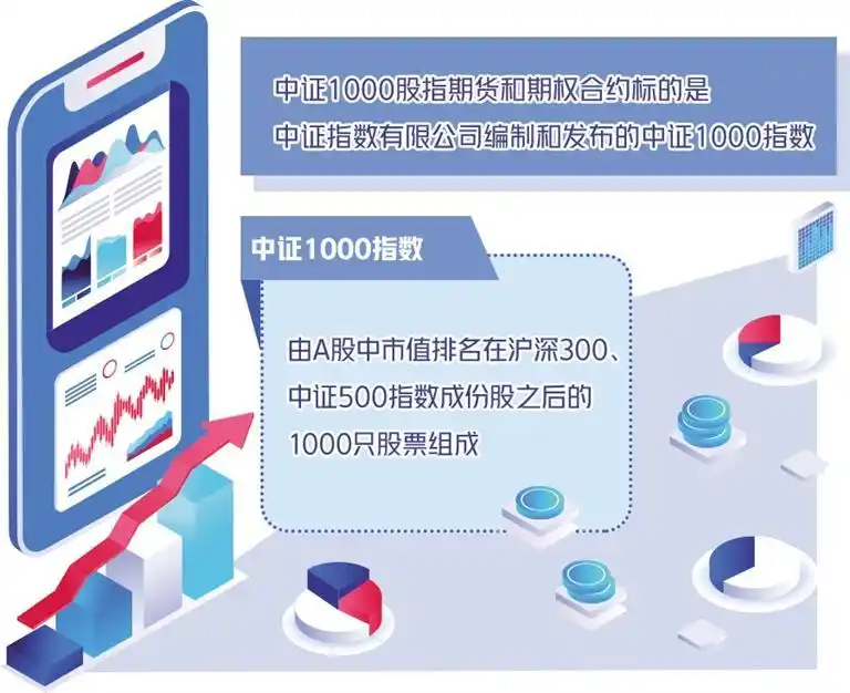 中证1000股指期货期权交易_中证1000股指期货合约条款_股指期货交割日期