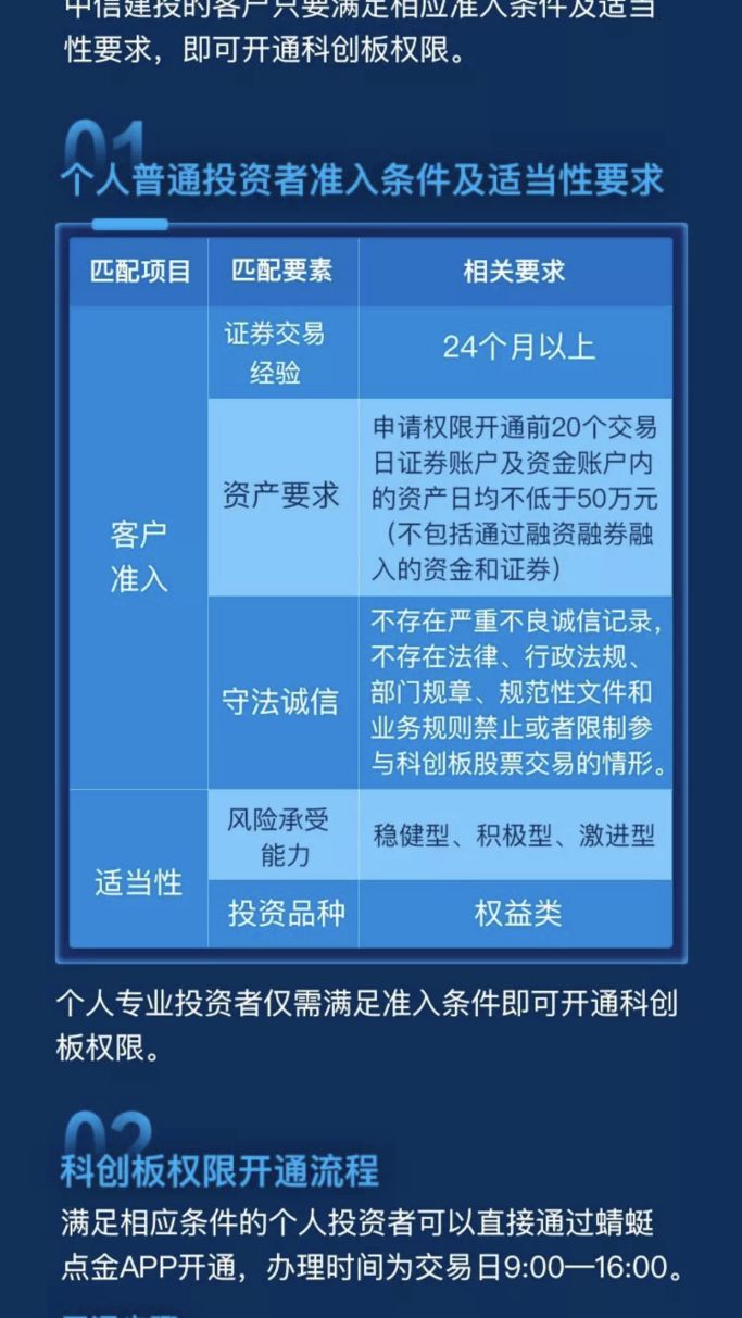 开通科创板权限_中信建投手机证券官网_科创板预约开通服务