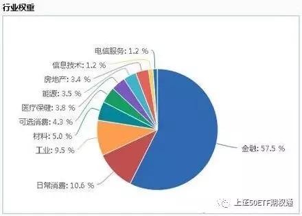 上证50ETF期权合约变化分析_50etf期权标的资产是_分析上证50ETF期权走势