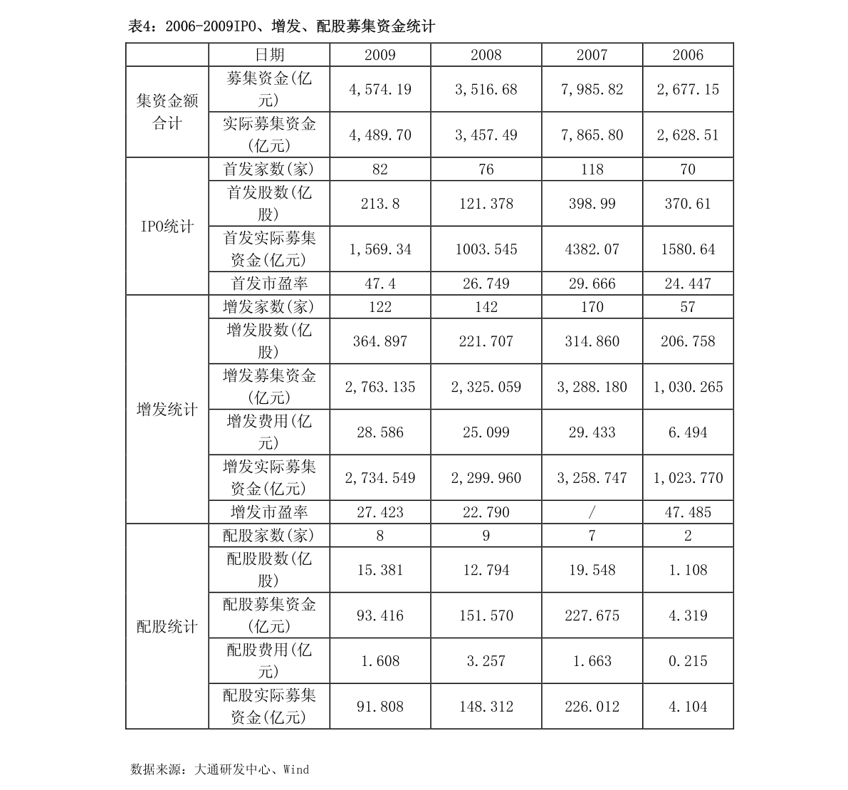 中小板股票代码区间_鸿星尔克股票市值多少_鸿星尔克股票代码