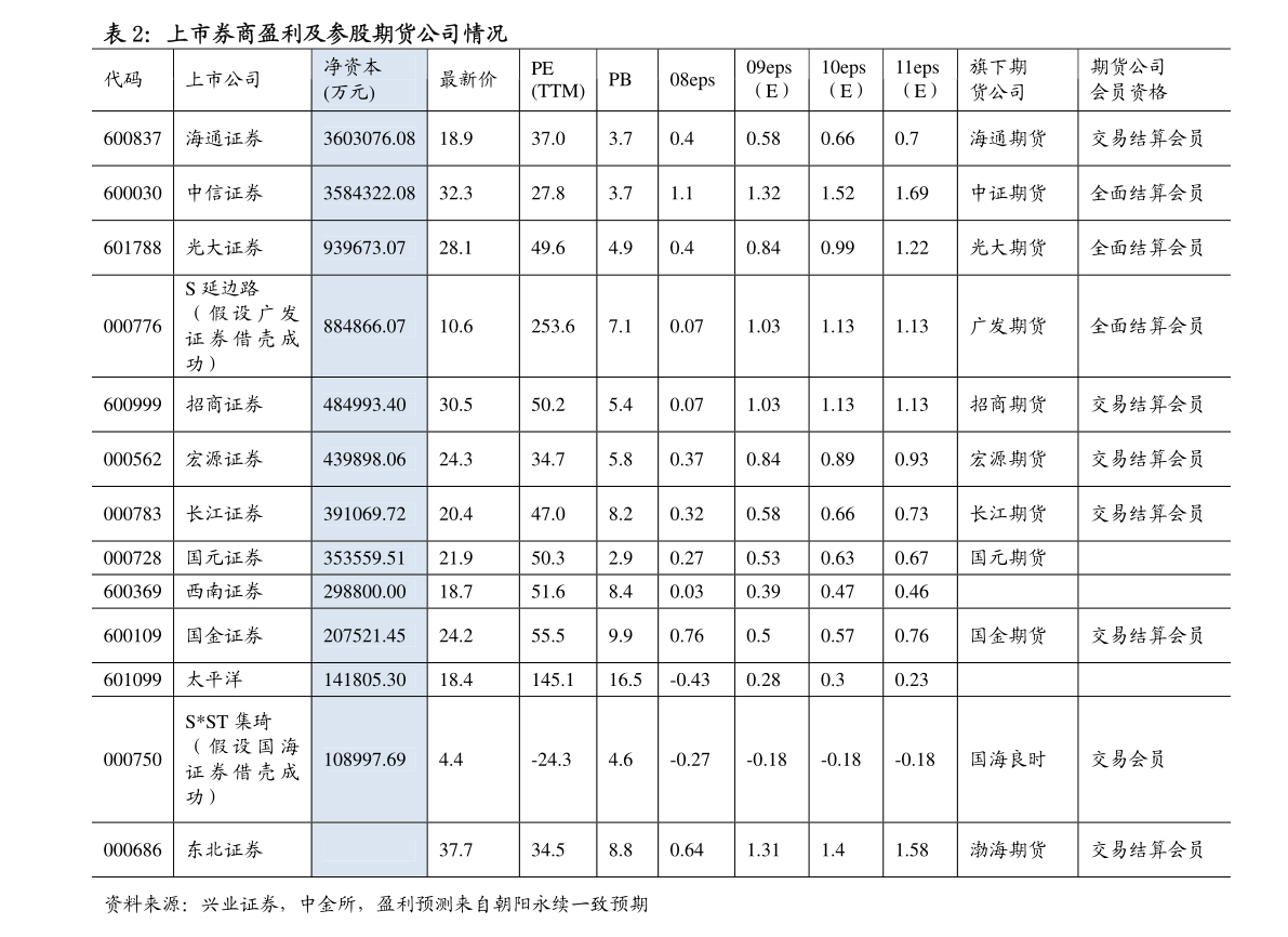 鸿星尔克股票市值多少_中小板股票代码区间_鸿星尔克股票代码