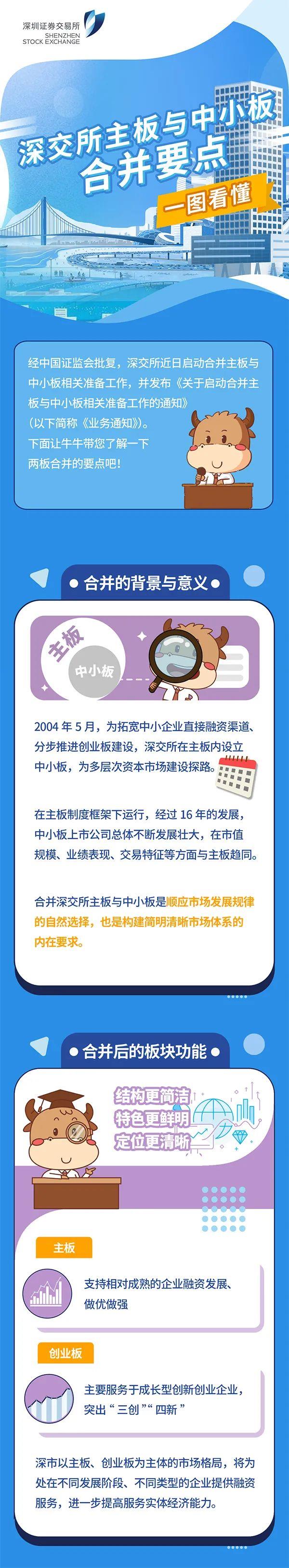 深市主板中小板合并时间敲定_深交所主板与中小板合并实施细节_中小板股票代码区间