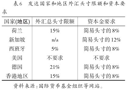 我国外汇市场风险管理