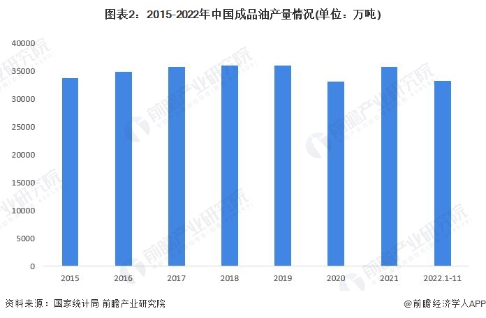 原油变化率_国内成品油调价预测_国际原油市场分析