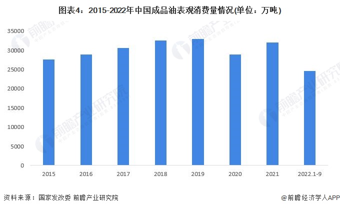 原油变化率_国内成品油调价预测_国际原油市场分析