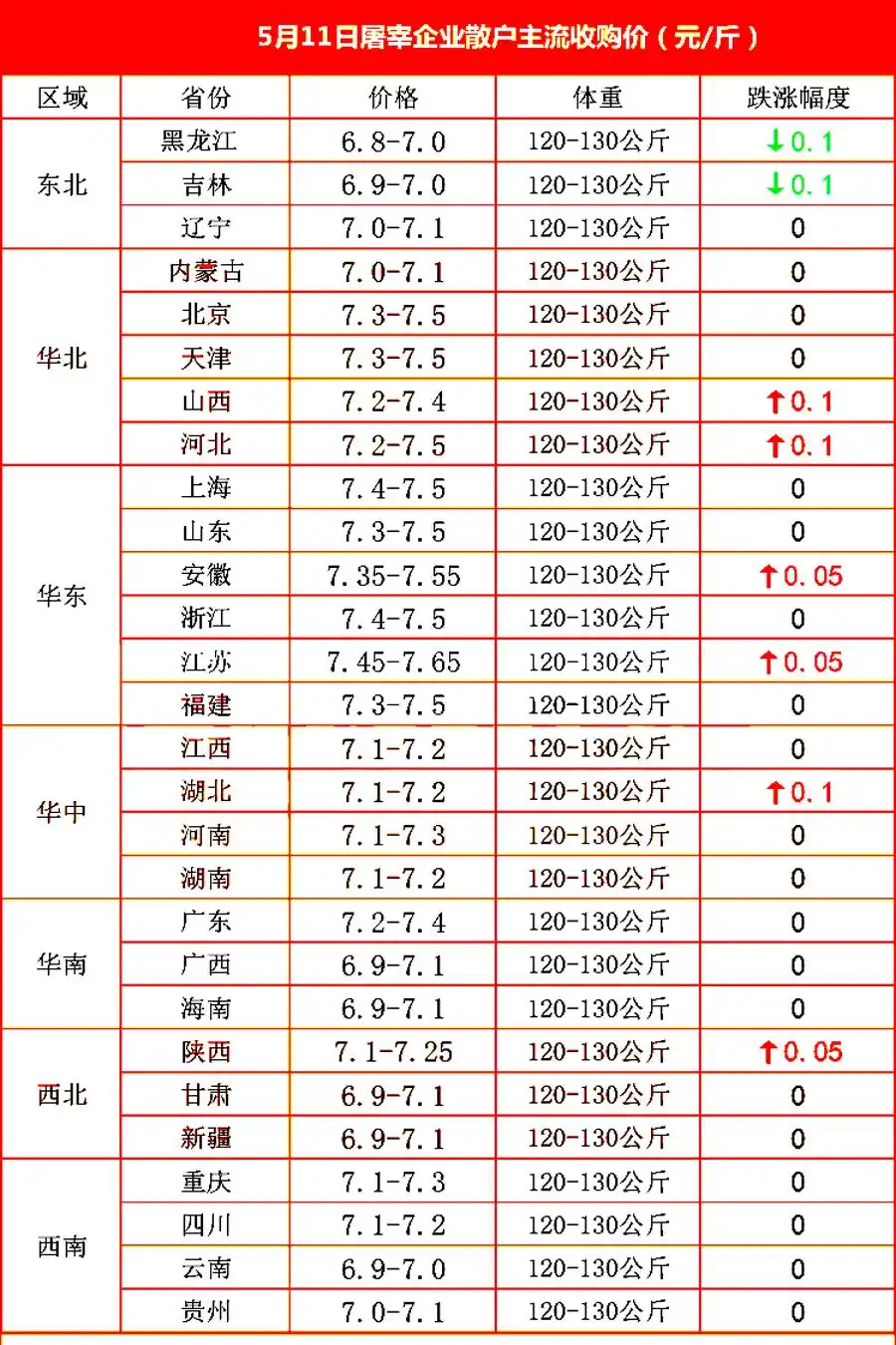 生猪价格僵持期_原油变化率_油价下跌幅度收窄