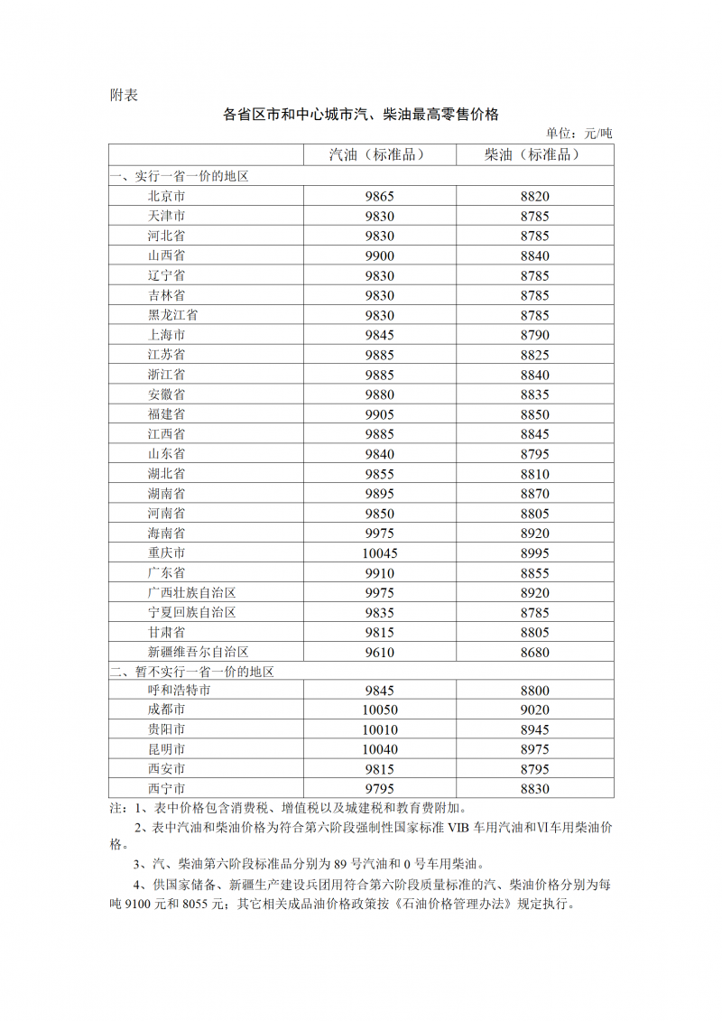 国内汽柴油价格调整_成品油价格形成机制_原油变化率