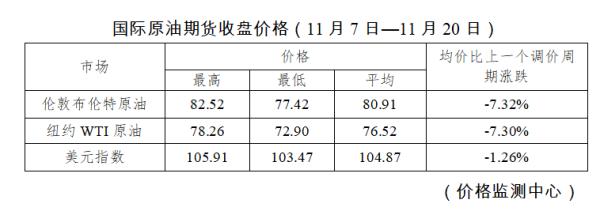 成品油价格形成机制_原油变化率_国内汽柴油价格调整