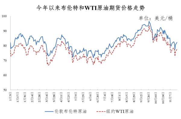 国内汽柴油价格调整_原油变化率_成品油价格形成机制