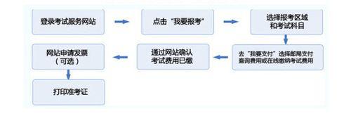 证券从业资格证考试科目_证券从业考试真题_证券从业人员资格考试报名