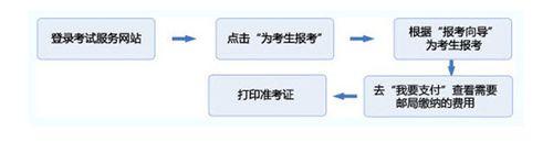 证券从业考试真题_证券从业人员资格考试报名_证券从业资格证考试科目
