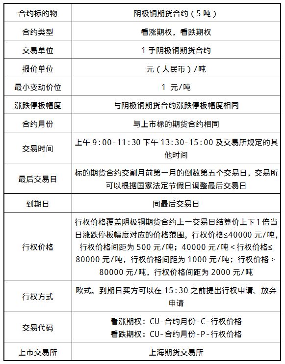 中国铜期权合约上市_期权盈亏平衡点计算公式_上期所铜仿真期权合约解读