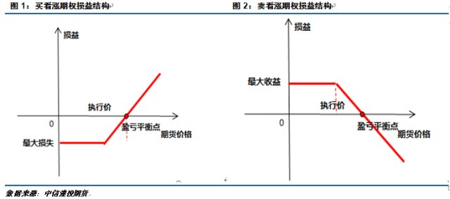 上期所铜仿真期权合约解读_中国铜期权合约上市_期权盈亏平衡点计算公式