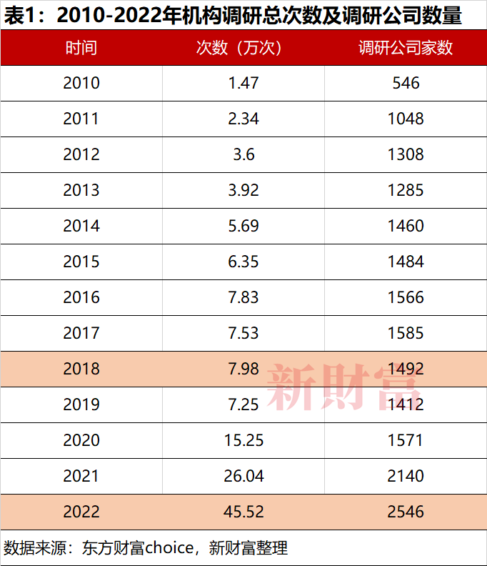 机构投资者资产配置策略_证券妈妈叫吃饭研报_机构调研行业趋势