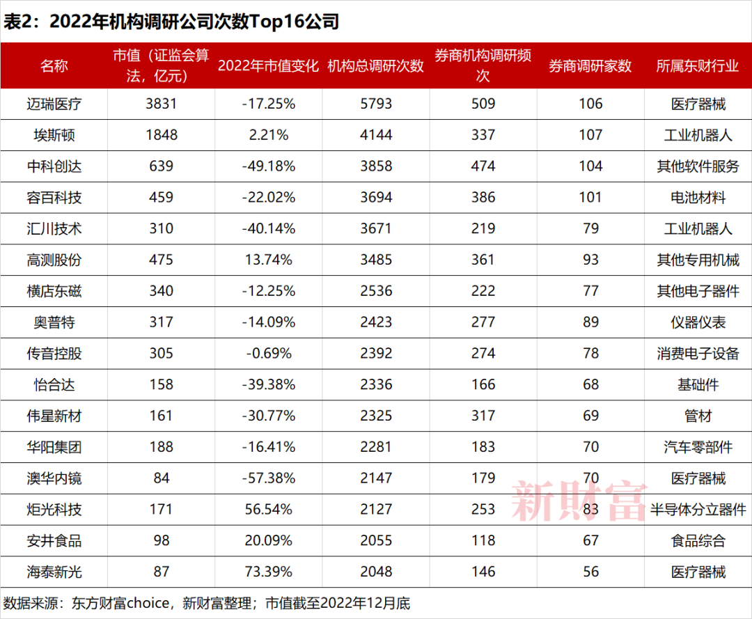 证券妈妈叫吃饭研报_机构调研行业趋势_机构投资者资产配置策略