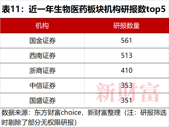 机构投资者资产配置策略_证券妈妈叫吃饭研报_机构调研行业趋势