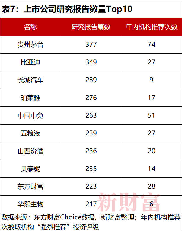 机构调研行业趋势_证券妈妈叫吃饭研报_机构投资者资产配置策略