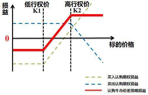 三级投资者期权交易策略_卖出开仓期权交易技巧_期权跨式策略盈利思路