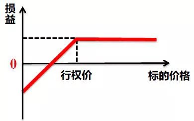 期权跨式策略盈利思路_三级投资者期权交易策略_卖出开仓期权交易技巧