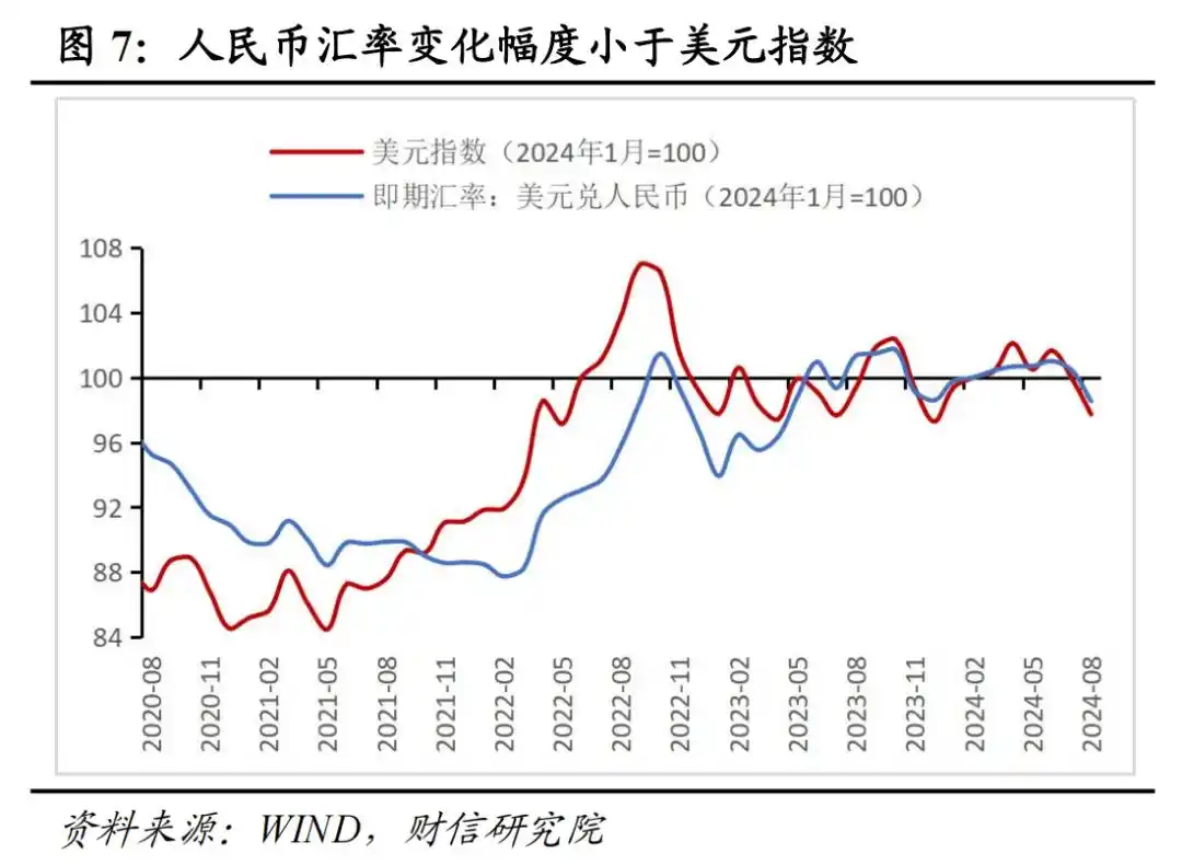 人民币 外汇储备_2024年8月外汇储备数据点评_汇兑收益是外储增加主因
