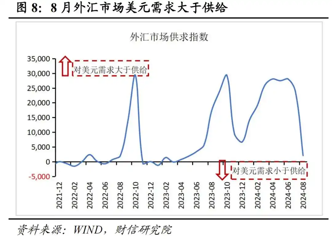 2024年8月外汇储备数据点评_汇兑收益是外储增加主因_人民币 外汇储备