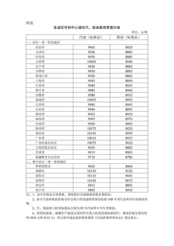今日油价分析和国内油价调整最新消息_国际原油资讯_5月29日国内油价或将下调40元/吨