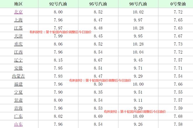 国际原油资讯_5月29日国内油价或将下调40元/吨_今日油价分析和国内油价调整最新消息