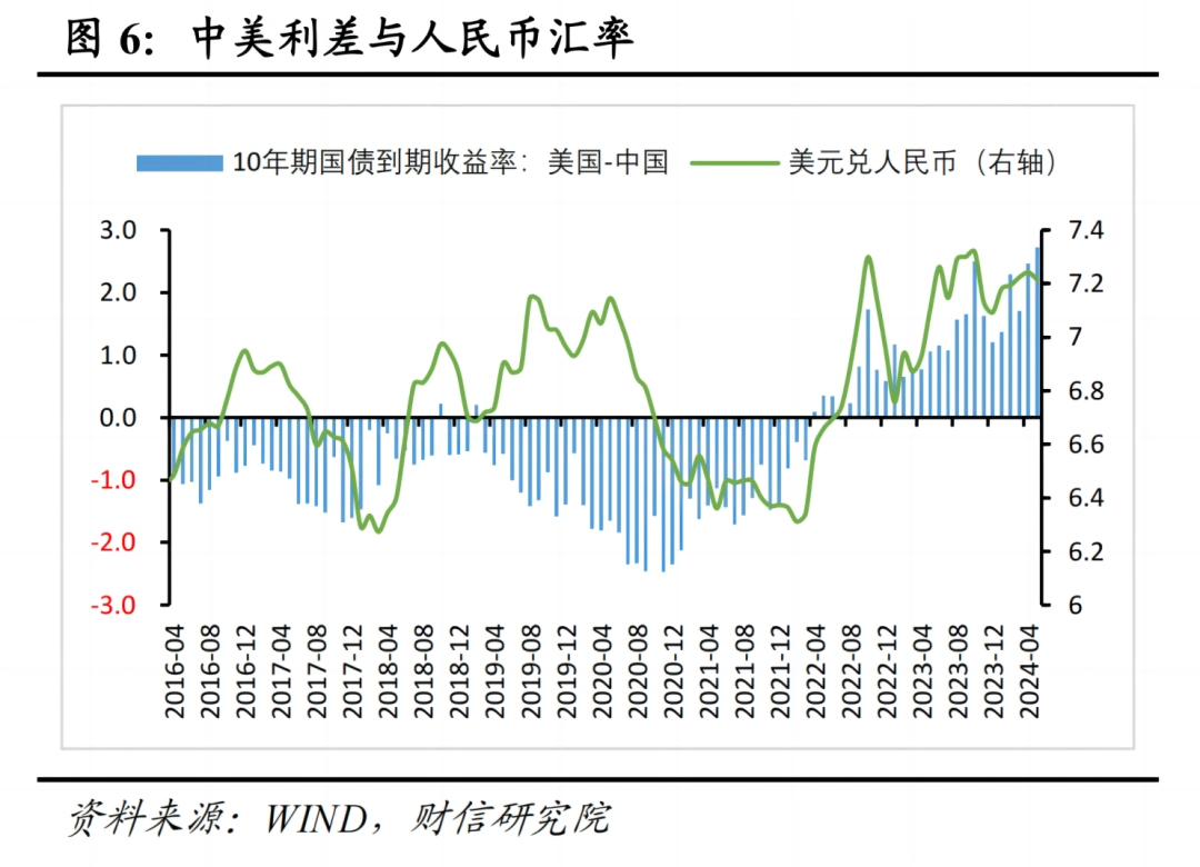 2024年4月外汇储备数据点评_汇兑损失是外储下降主因_人民币 外汇储备