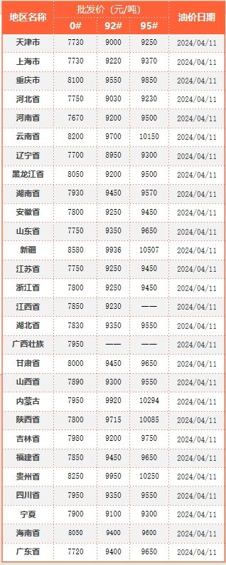 美国通胀数据分析_国际油价CPI数据公布_国际原油资讯