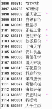 A股深市沪市区别_股票深a沪a什么意思_沪A深A区别