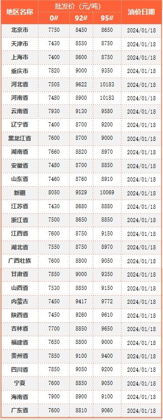 英国通胀数据影响_原油地缘政治局势_国际原油资讯